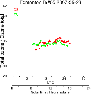 2007/20070623.Brewer.MKII.055.MSC.png