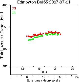 2007/20070701.Brewer.MKII.055.MSC.png