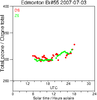 2007/20070703.Brewer.MKII.055.MSC.png