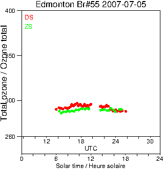 2007/20070705.Brewer.MKII.055.MSC.png