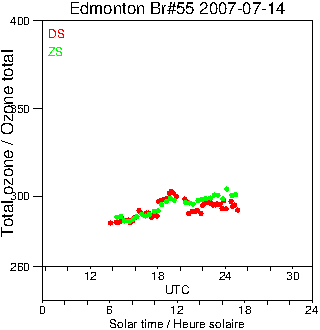 2007/20070714.Brewer.MKII.055.MSC.png