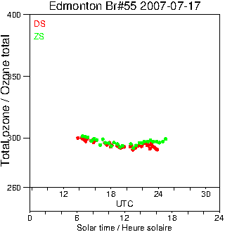 2007/20070717.Brewer.MKII.055.MSC.png