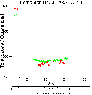 2007/20070718.Brewer.MKII.055.MSC.png