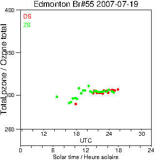 2007/20070719.Brewer.MKII.055.MSC.png