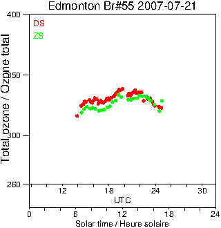 2007/20070721.Brewer.MKII.055.MSC.png