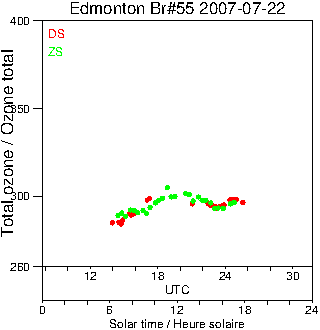 2007/20070722.Brewer.MKII.055.MSC.png