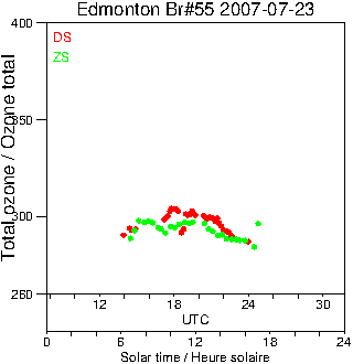 2007/20070723.Brewer.MKII.055.MSC.png