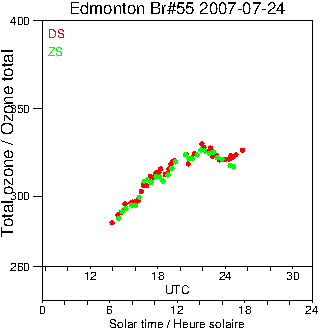 2007/20070724.Brewer.MKII.055.MSC.png