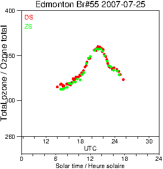 2007/20070725.Brewer.MKII.055.MSC.png