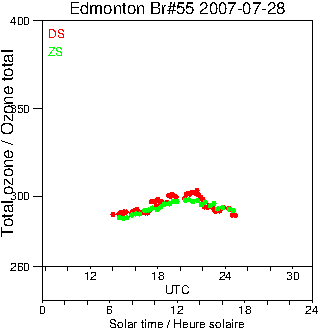 2007/20070728.Brewer.MKII.055.MSC.png