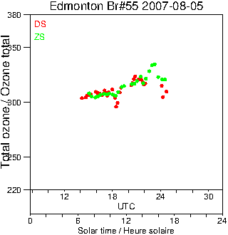 2007/20070805.Brewer.MKII.055.MSC.png