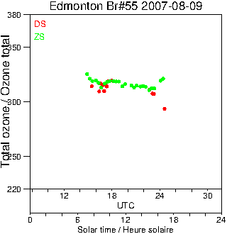 2007/20070809.Brewer.MKII.055.MSC.png