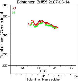 2007/20070814.Brewer.MKII.055.MSC.png