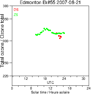 2007/20070821.Brewer.MKII.055.MSC.png