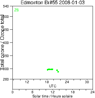 2008/20080103.Brewer.MKII.055.MSC.png