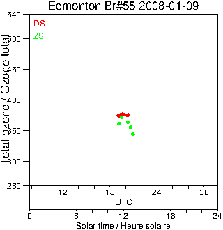 2008/20080109.Brewer.MKII.055.MSC.png