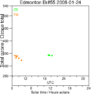 2008/20080124.Brewer.MKII.055.MSC.png