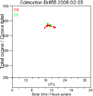 2008/20080203.Brewer.MKII.055.MSC.png