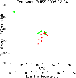 2008/20080204.Brewer.MKII.055.MSC.png