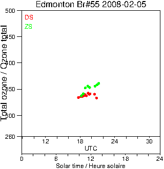 2008/20080205.Brewer.MKII.055.MSC.png