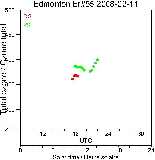 2008/20080211.Brewer.MKII.055.MSC.png