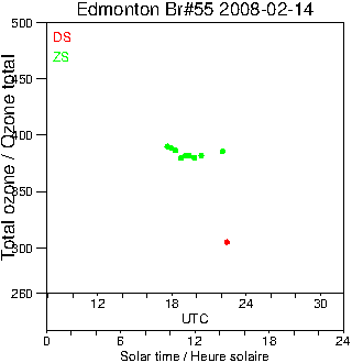 2008/20080214.Brewer.MKII.055.MSC.png