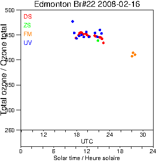 2008/20080216.Brewer.MKIV.022.MSC.png