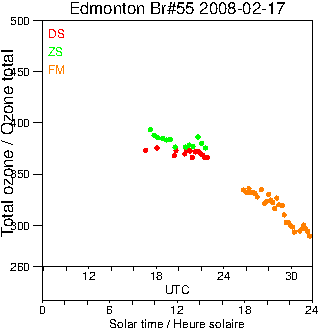 2008/20080217.Brewer.MKII.055.MSC.png