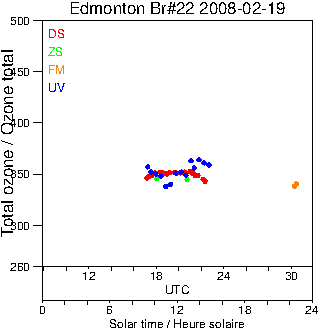 2008/20080219.Brewer.MKIV.022.MSC.png