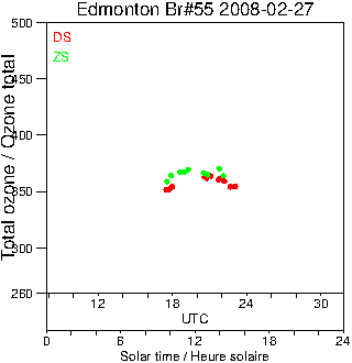 2008/20080227.Brewer.MKII.055.MSC.png