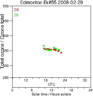 2008/20080229.Brewer.MKII.055.MSC.png