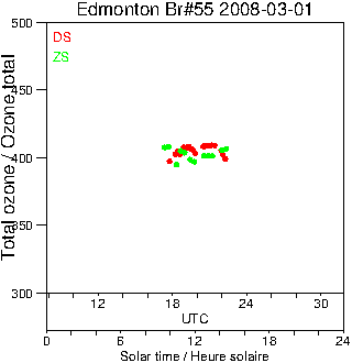 2008/20080301.Brewer.MKII.055.MSC.png