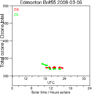 2008/20080306.Brewer.MKII.055.MSC.png