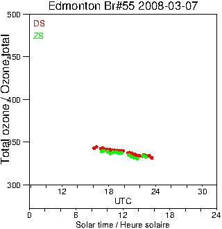 2008/20080307.Brewer.MKII.055.MSC.png