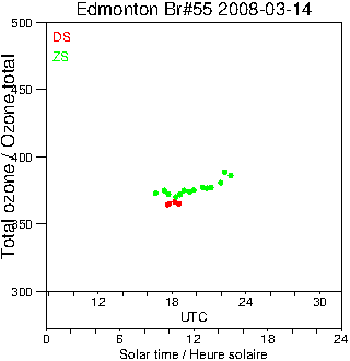 2008/20080314.Brewer.MKII.055.MSC.png