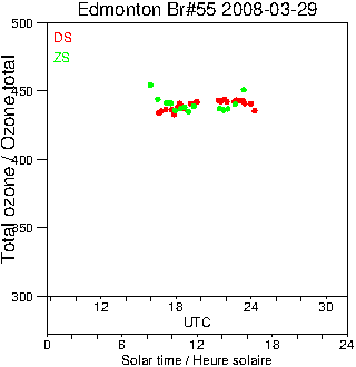 2008/20080329.Brewer.MKII.055.MSC.png