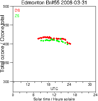 2008/20080331.Brewer.MKII.055.MSC.png