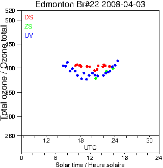 2008/20080403.Brewer.MKIV.022.MSC.png