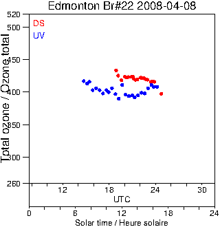 2008/20080408.Brewer.MKIV.022.MSC.png