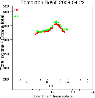 2008/20080423.Brewer.MKII.055.MSC.png