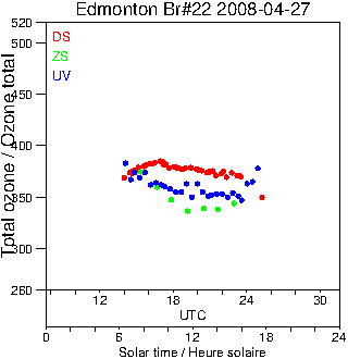 2008/20080427.Brewer.MKIV.022.MSC.png