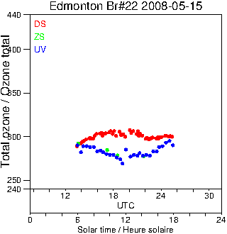 2008/20080515.Brewer.MKIV.022.MSC.png