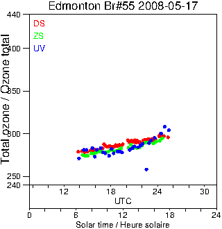 2008/20080517.Brewer.MKII.055.MSC.png