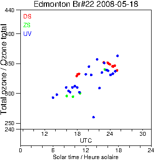 2008/20080518.Brewer.MKIV.022.MSC.png