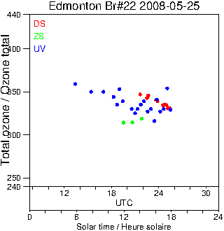 2008/20080525.Brewer.MKIV.022.MSC.png