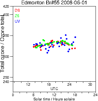 2008/20080601.Brewer.MKII.055.MSC.png