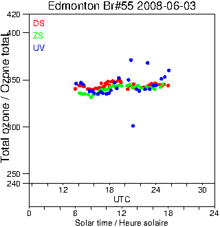 2008/20080603.Brewer.MKII.055.MSC.png