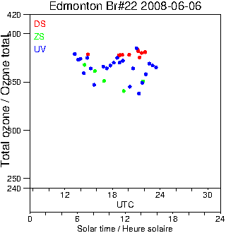 2008/20080606.Brewer.MKIV.022.MSC.png