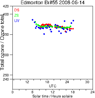 2008/20080614.Brewer.MKII.055.MSC.png