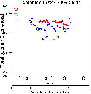 2008/20080614.Brewer.MKIV.022.MSC.png